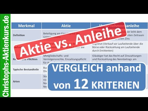 Video: Sind Anleihegläubiger und Schuldner dasselbe?