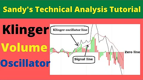 Klinger Volume Oscillator