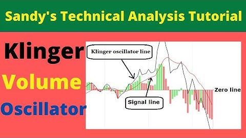 Klinger Volume Oscillator