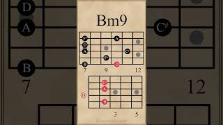 Two Minor 9th Chords | Bm9 - Em9 #guitarlesson