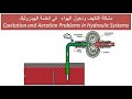 37)  التكهف ودخول الهواء للمضخات الهيدروليكيةCavitation & Aeration