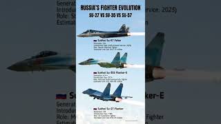 *Su-57 vs Su-35S vs Su-27*🇷🇺vs🇷🇺:whos powerful?. #su27 #su35s #su57 #fighter #shortsfeed