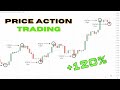 Price Action Trading for Beginners