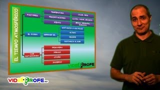 14. El tiempo atmosférico y el clima. 4º Conocimiento del Medio. Videoprofe.net