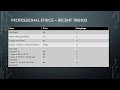 Professional Ethics weightage in CA Final Auditing and revision strategy - Jan 26 #auditing #cafinal