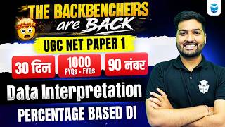 UGC NET Paper 1 Data Interpretation 2026 | UGC NET Percentage Based DI | UGC NET June 2026 | JRFAdda