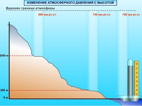 Давление ртутного столба