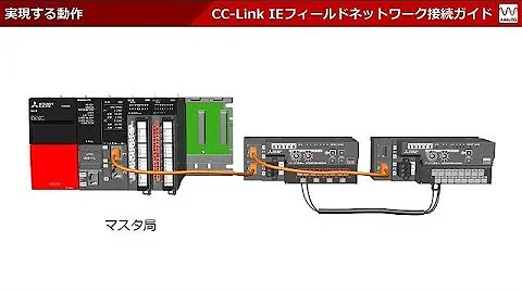 CC-Link IE Field Network Connection Guide [Digital I/O] #1 System configuration,installation,wiring