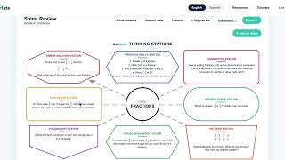 MathMate Spiral Review: Thinking Stations & Daily Review