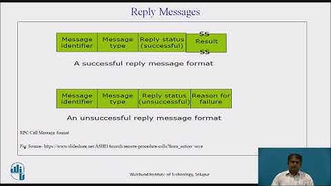 RPC Messages, Marshalling  Arguments and Results