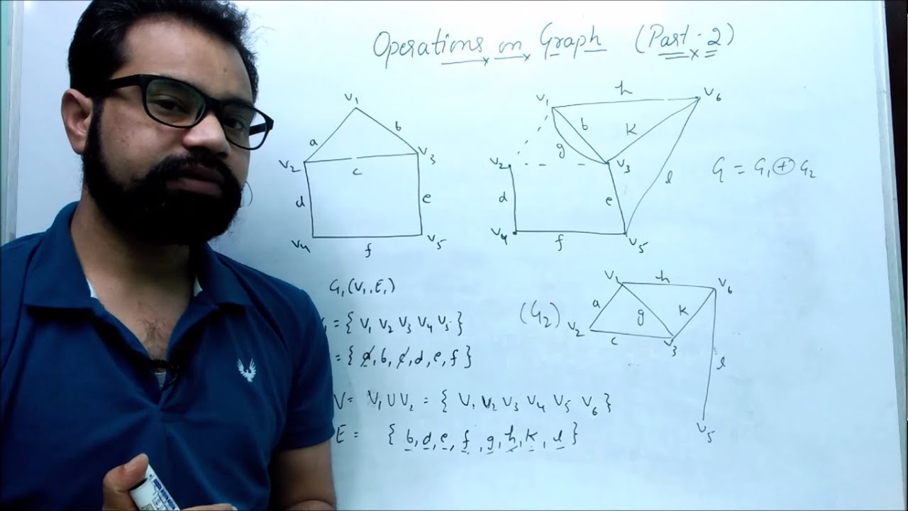 Comparative Study of Graph Theory for Network System | SpringerLink