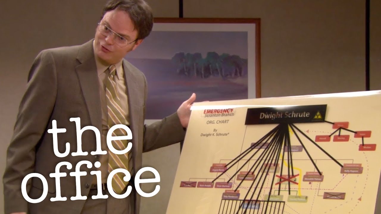 Dwight's Emergency Management Chart - The Office US - YouTube