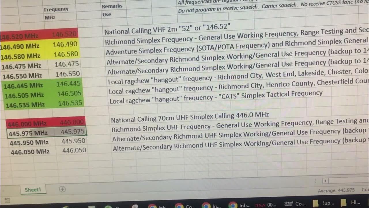 Richmond VA 2 Meter Simplex Frequencies 2M VHF Simplex 146.520 MHz 146.