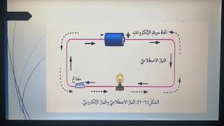 علوم ثامن /مفهوم التيار الكهربائي