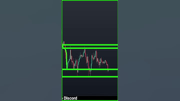 Ethereum price prediction #ethereumtoday #ethereum #eth #shorts