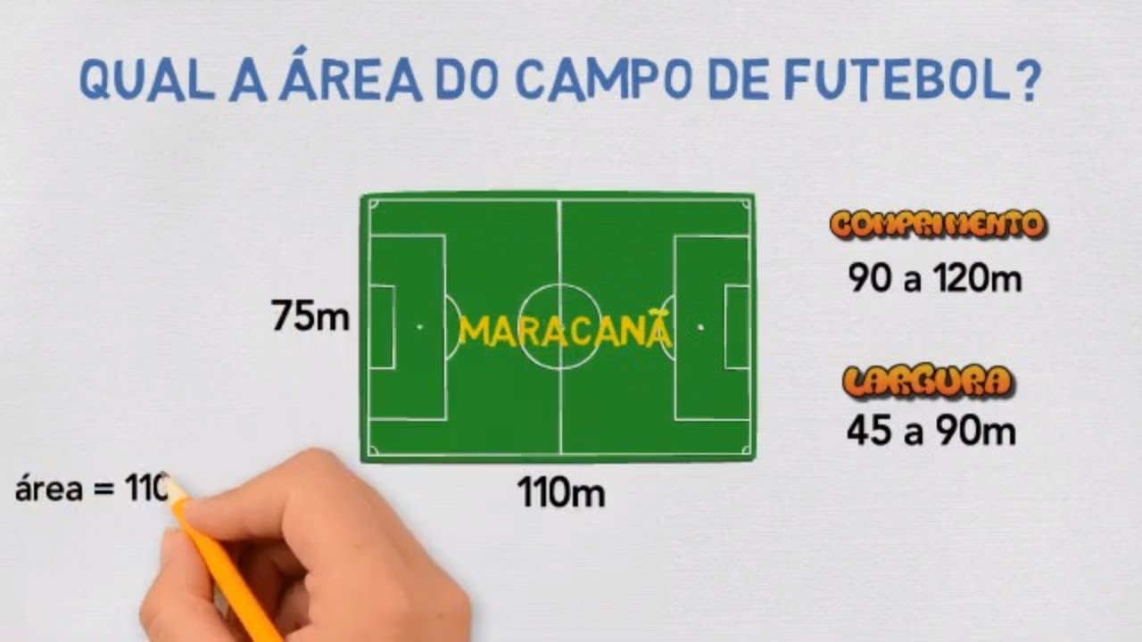 Área - Como calcular a área do quadrado e do retângulo? 