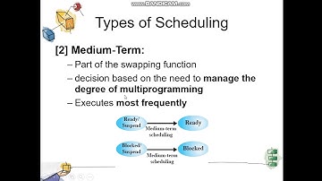 lec 6 (Uni processor Scheduling) part 1 by Amr Emam