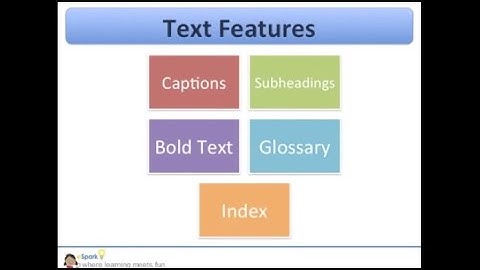 Non-Fiction Text Features | 2nd Grade Reading | eSpark Instructional Video