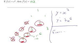 Differentiation Properties
