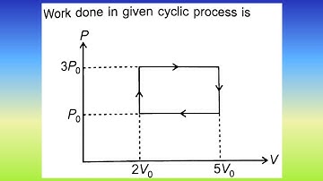 Work done in cyclic process is...| Doubtify JEE