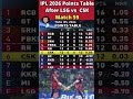 IPL 2026 Points Table After Lucknow Super Giants vs Chennai Super Kings Match 59 | #IPLPointsTable
