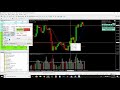 How I begin testing a Forex Strategy using the Soft4fx simulator