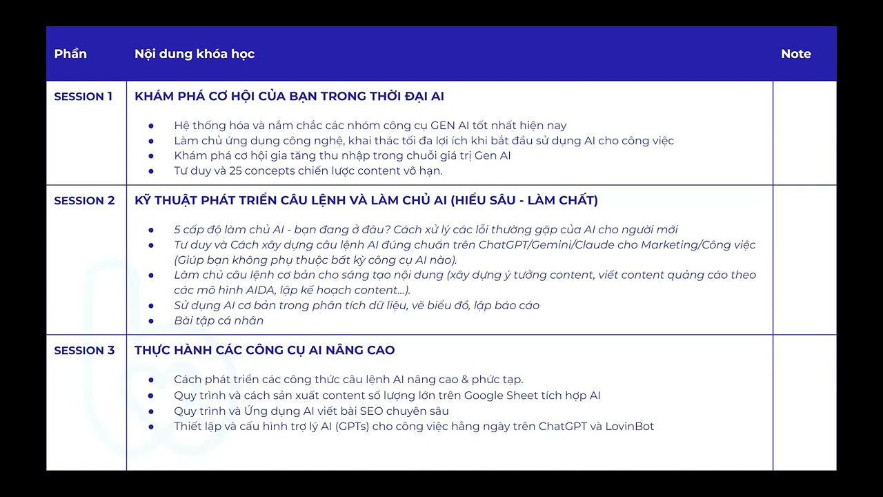 Outline Video AI MARKETING MASTER BUỔI 1 - A1DEMY