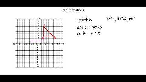 Geometry: Transformations - rotations
