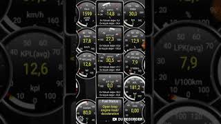 Fi̇at Sti̇lo Ltft1 Stft1