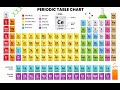 Periodic Table 