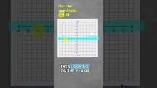 How to plot coordinates on a grid