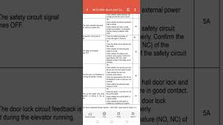 Error 42 monarch solution nice 1000+ monarch drive inovance