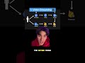 Coding Projects That Will Actually Get You Hired… #shorts #shortsfeed