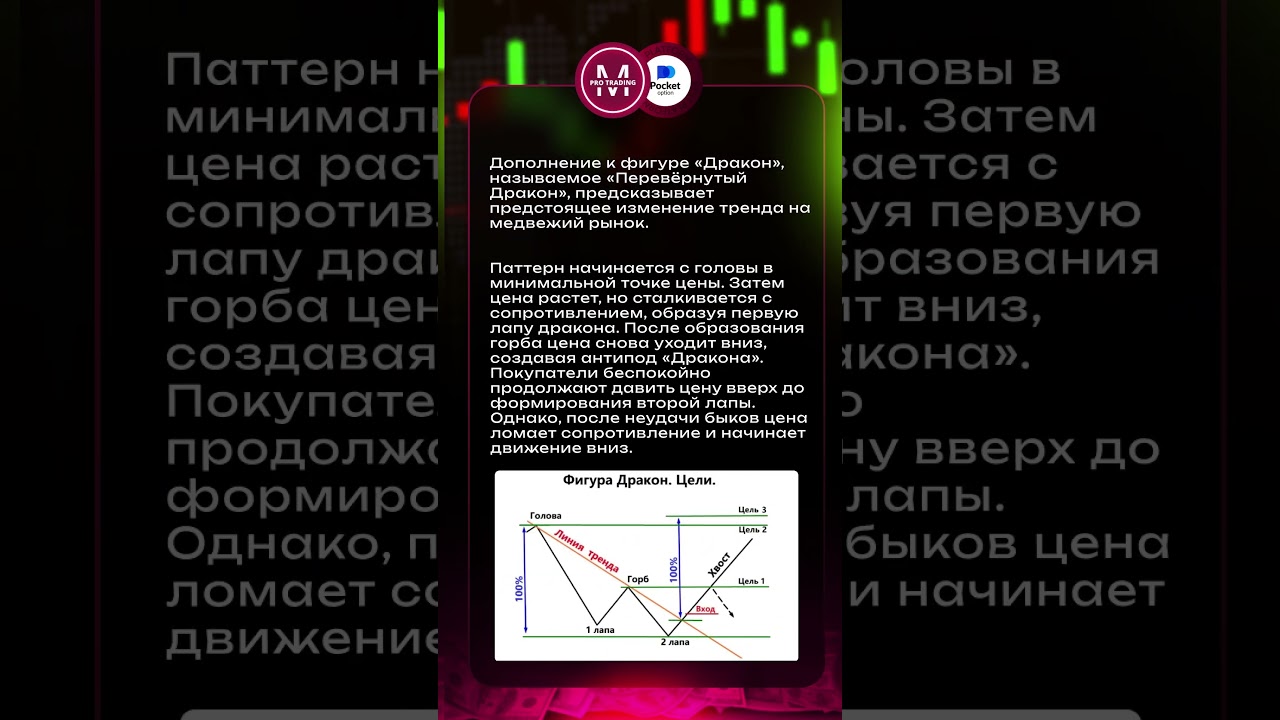 ПАТТЕРН дракон в трейдинге , обучение трейдингу от А до Я 