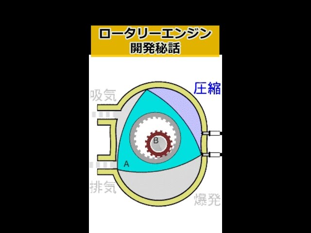 ロータリーエンジン開発秘話 - YouTube
