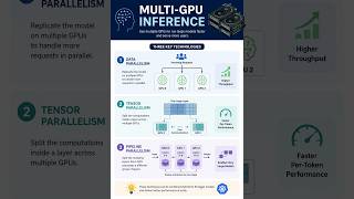 Multi-GPU Inference