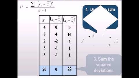 Descriptive Statistics: Numerical Summaries for a Quantitative Variable