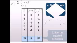 Descriptive Statistics: Numerical Summaries for a Quantitative Variable