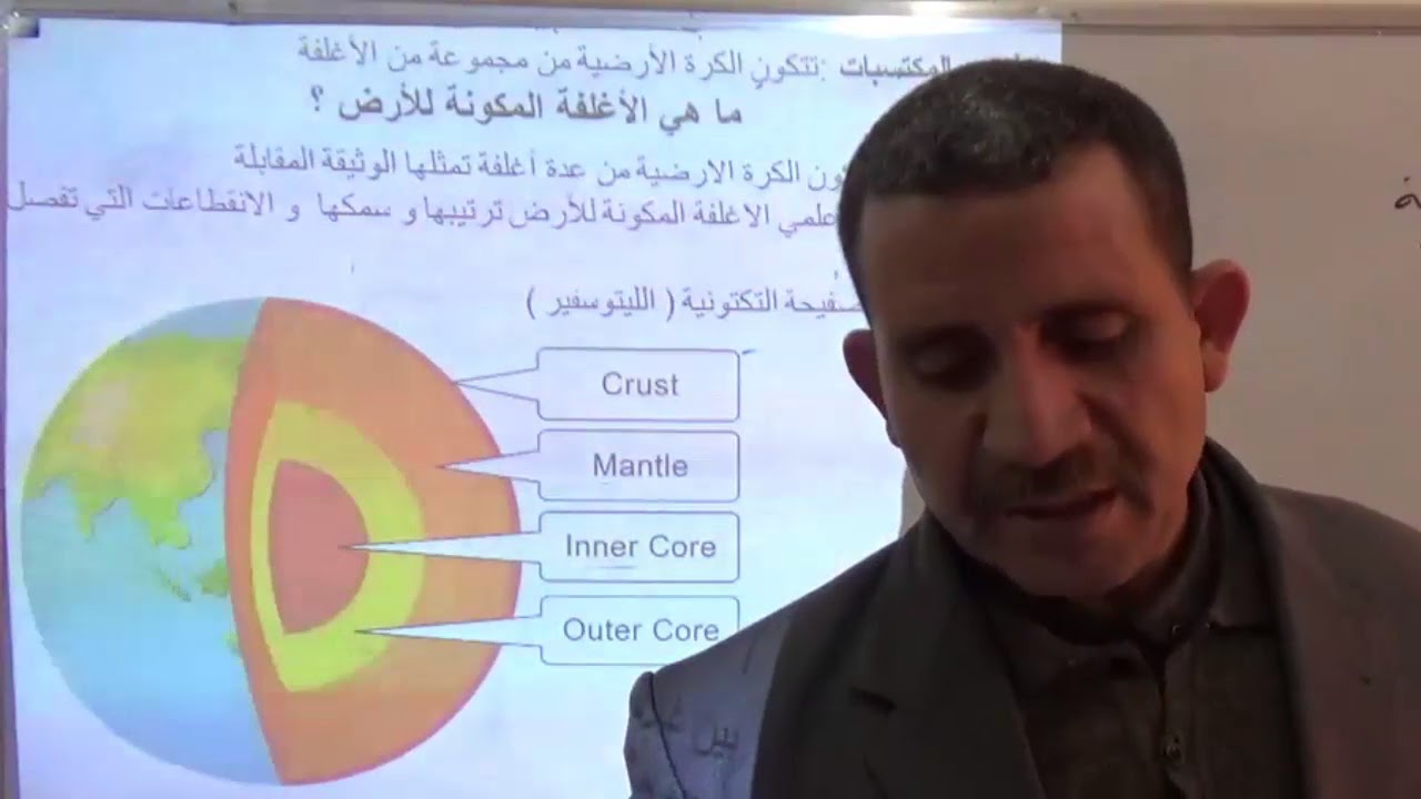 االاستاذ الزبدة عيسى : دروس بكالوريا المجال 2 التكتونية العامة