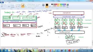 05 MAPREDUCE WORDCOUNT EXAMPLE PART 3 EXECUTION