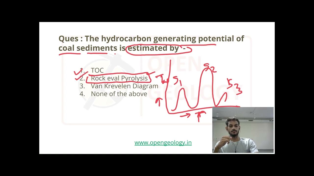 Hydrocarbons By Coal