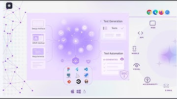 AI Powered Test Case Generation with DevAssure
