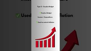 Types of Government Budget in 60 Seconds | Class 12 Economics | Budget Explained