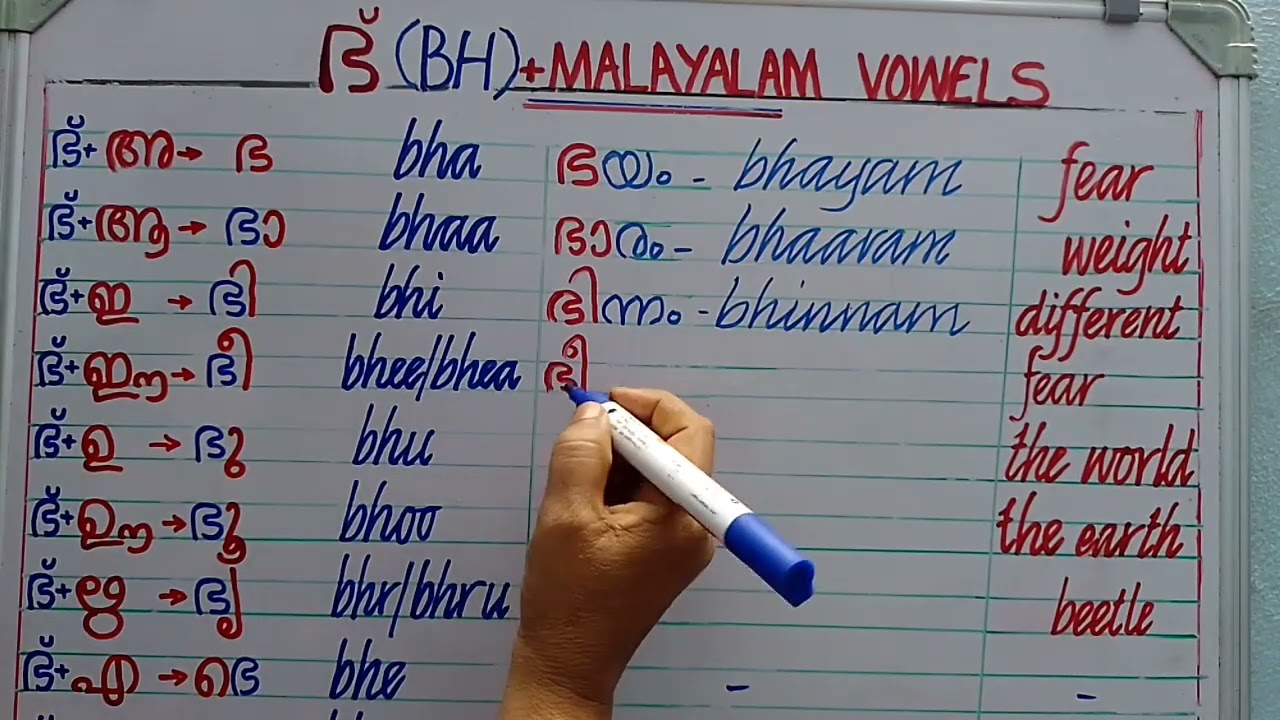 Malayalam Vowel Symbols with Consonant BH (ഭ്)