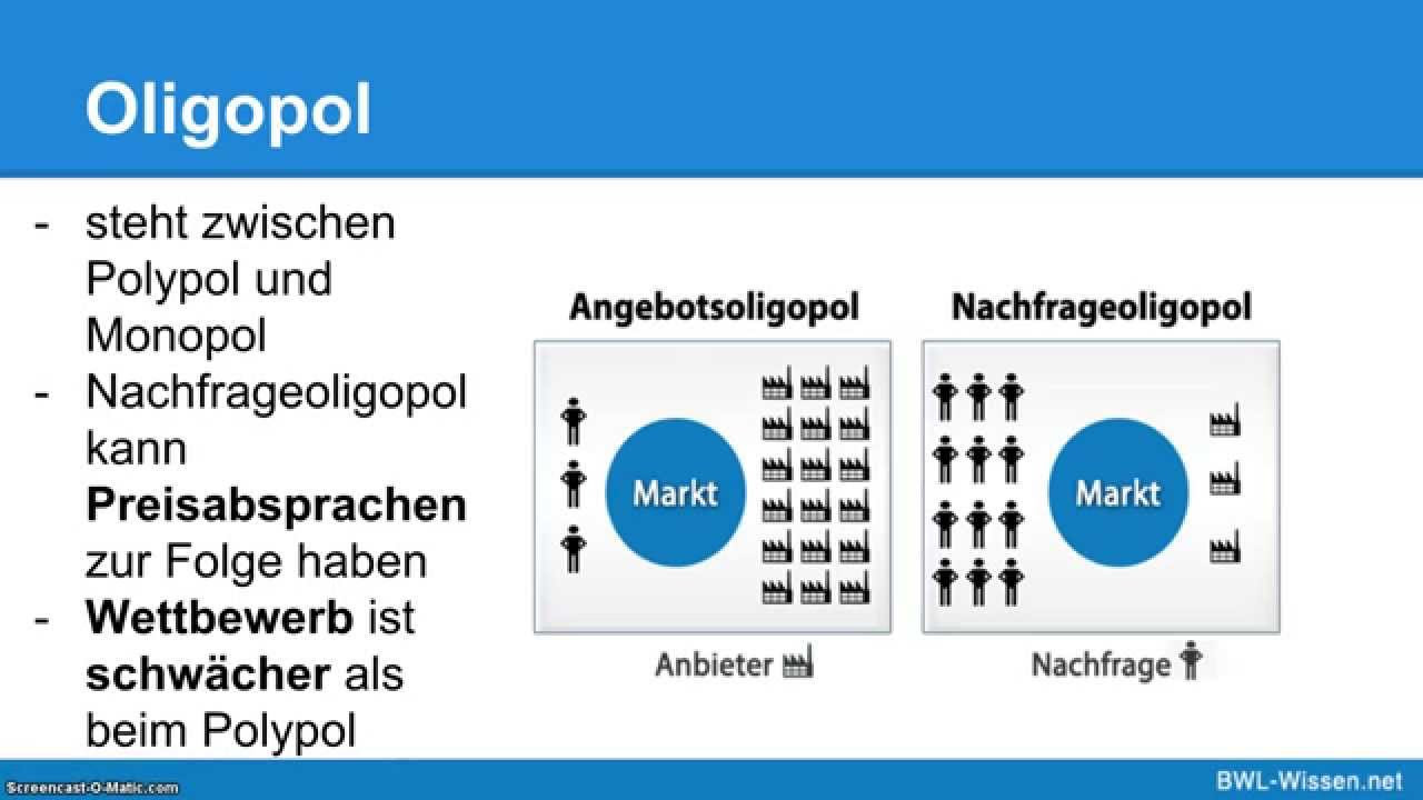 New Marktformen (Monopol, Oligopol, Polypol) - Definition \u0026 Erklärung