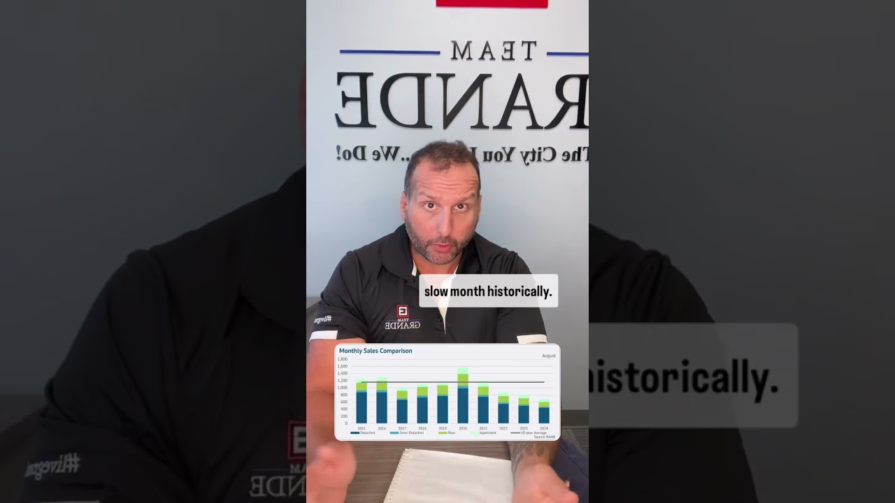 Greater Hamilton Real Estate Market Update