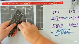 Multiply by 10 is just adding a zero   not!