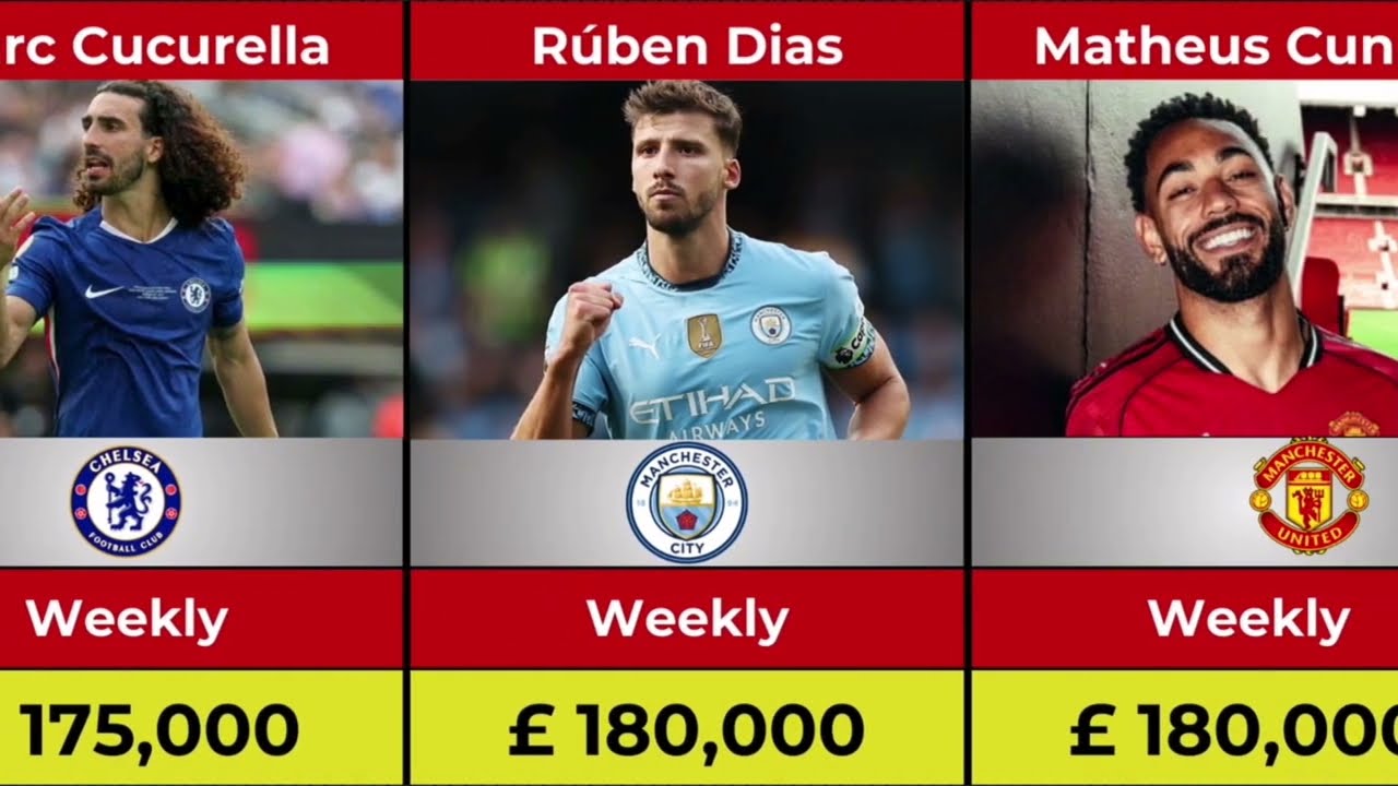 Top Highest Paid Premier League Players in 2025 | Shocking Salaries Revealed! 