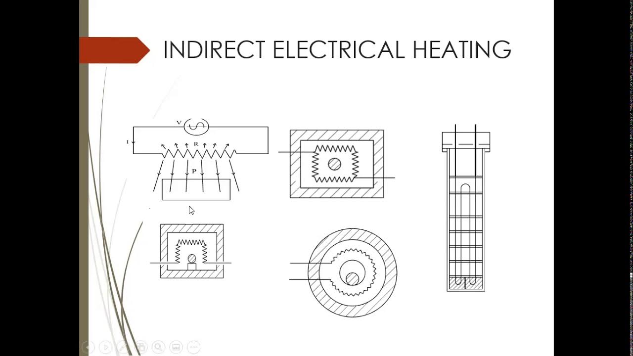 Methods of Electric Heating YouTube