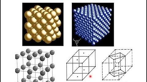 MET205  MET205 Metallurgy & Material Science  Module 1 Part 3 VKP